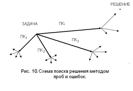 Метод проб и ошибок 3. Метод проб и ошибок 3